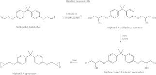 Diallyl Ether Bisphenol A Manufacturer Supplier Wholesale Exporter Importer Buyer Trader Retailer in Hyderabad Andhra Pradesh India